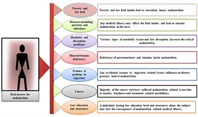 protein energy malnutrition ppt presentations